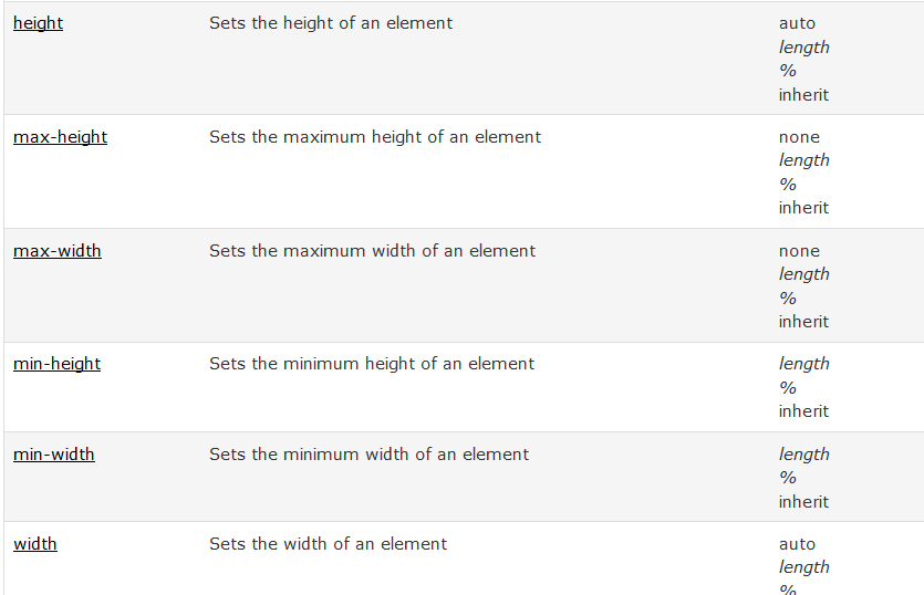 Element height. Min-height: inherit что значит. CSS height to element.