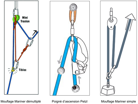 Magazine escalade et alpinisme en ligne: E. Les techniques de mouflage ...