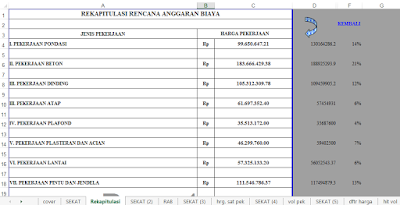 Cara Membuat Rab Rumah Dengan Mudah Ilmuproyek Com