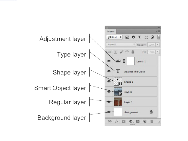 Слои photoshop. Layer type. Файлы для фотошопа. Hue saturation photoshop. Rasterize layer перевод в фотошопе.