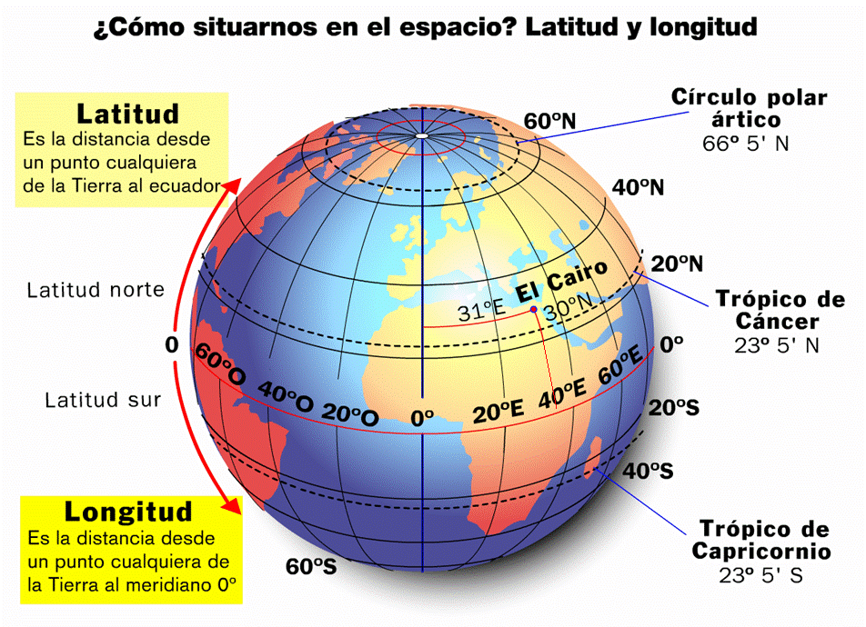 GEOGRAFÍA PARA LA ESO LA LOCALIZACIÓN POR COORDENADAS Y LOS HUSOS HORARIOS