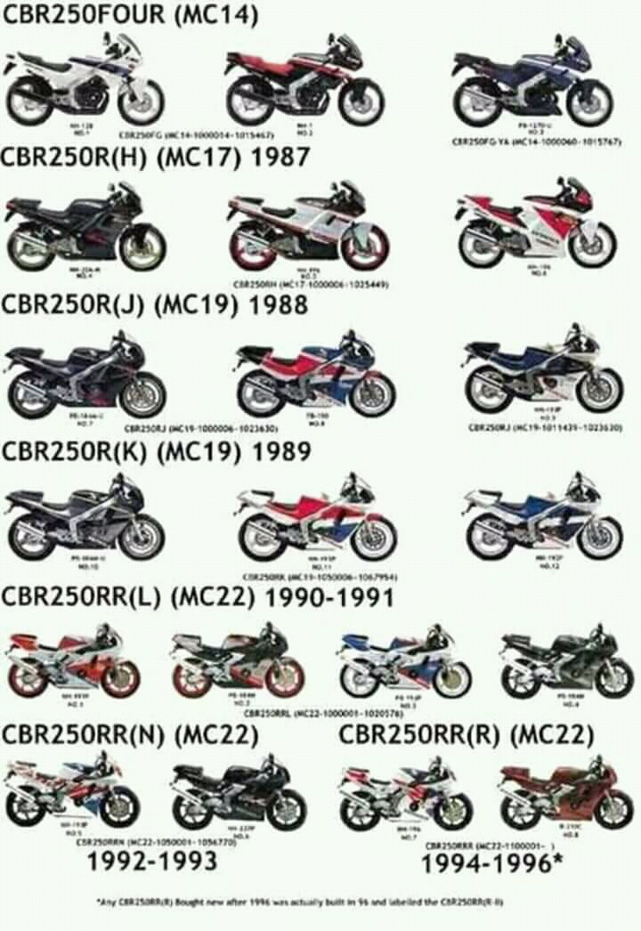honda motorcycle specs