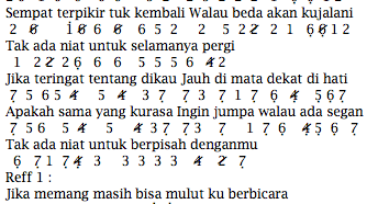 Not Angka Pianika Lagu Ari Lasso Feat Melly Goeslaw Jika Not Lagu Angka Pianika