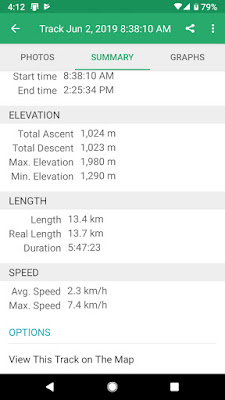 Hike summary statistics from ViewRanger. Hike summary statistics from ViewRanger.