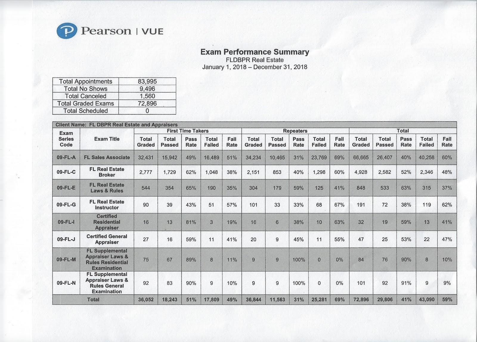 The Best of Andy Brown and The Climer School of Real Estate How to Get a Real Estate License in