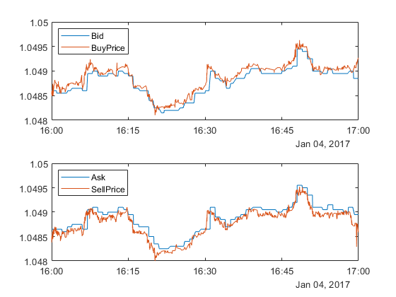 Random Walk Trading