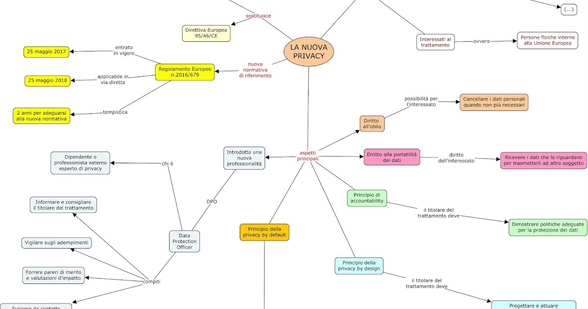 Chiacchiere di Graziano Schema riassuntivo della