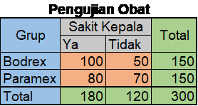 Tabel Kontingensi Thinkstudio21