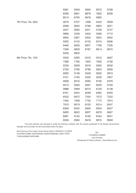 Kerala Lottery Result_Karunya Plus (KN-163) Part 02 Official Kerala Lottery Result_KN-163 on 01/06/2017 Part 02