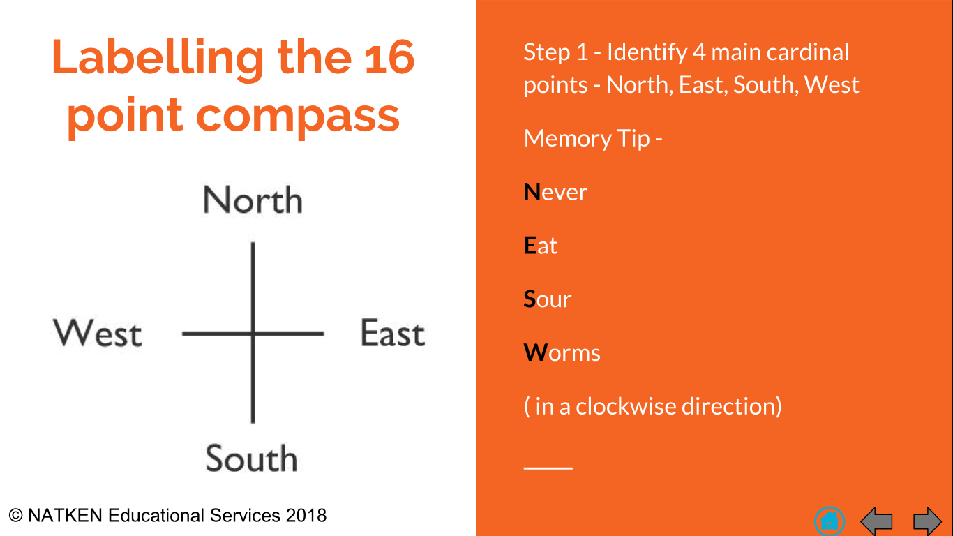 How to get Compass Points Right Everytime!!!