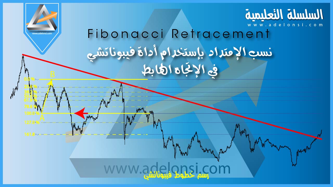 فيك بارك المثال الله الاسلوب هو في السابق بارك الله