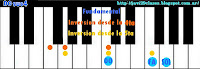 acordes de piano o teclado