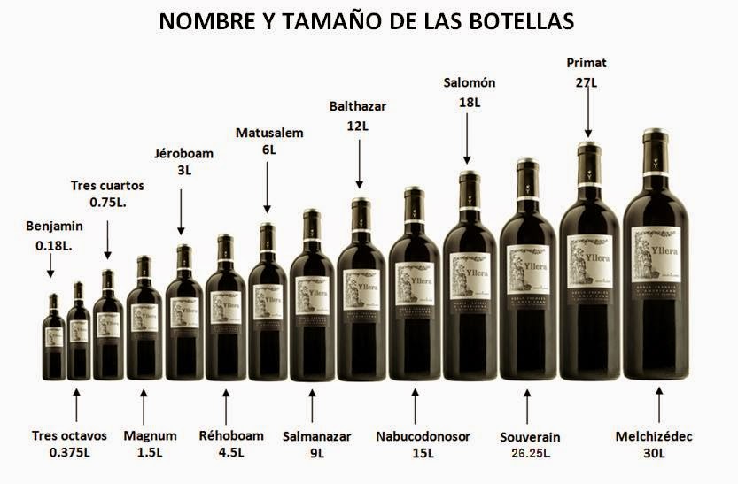 Mr. Vinos Nombre y Tamaño de las Botellas de Vino