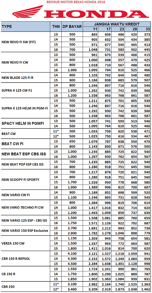 Harga Motor Honda Kredit Jember Kingxmotor