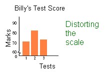 873 Math Blog (2011): Danilyn's Graphing Post