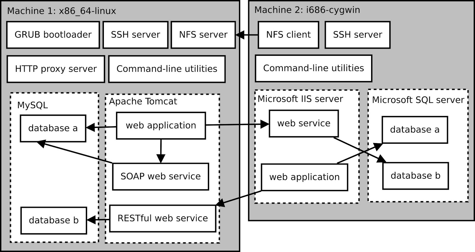 Sander van der Burg's blog: A Reference Architecture for Distributed ...