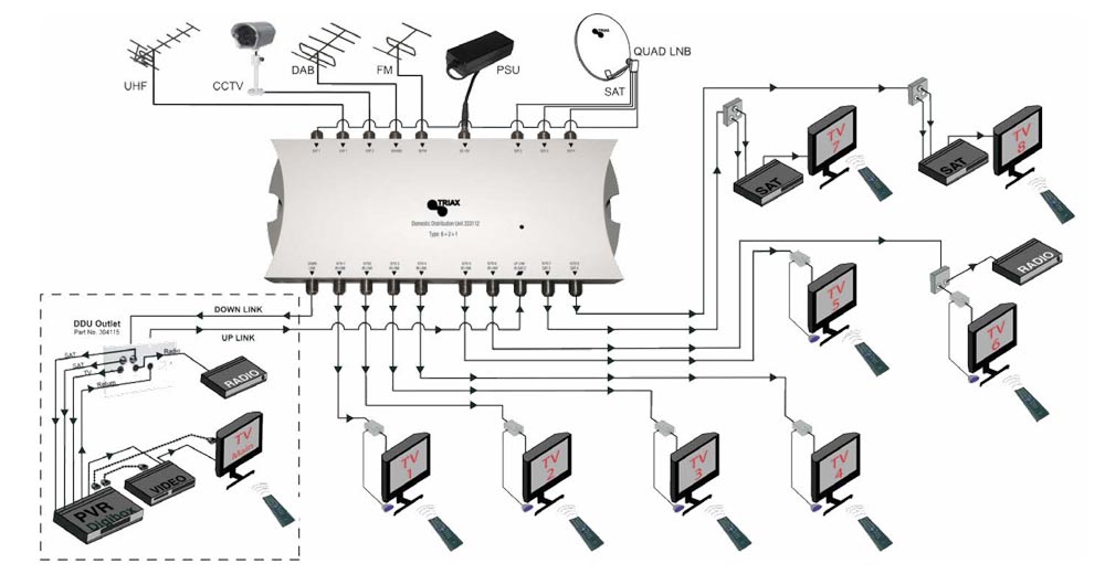 Peak TV Aerial Systems Tel 07762750715 Typical Multiswitch Function how-to-choose-and-set-up-the-best-indoor-aerial-for-freeview-tv-which