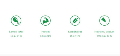 ngantukkerja_sogoodspicychickenstrip