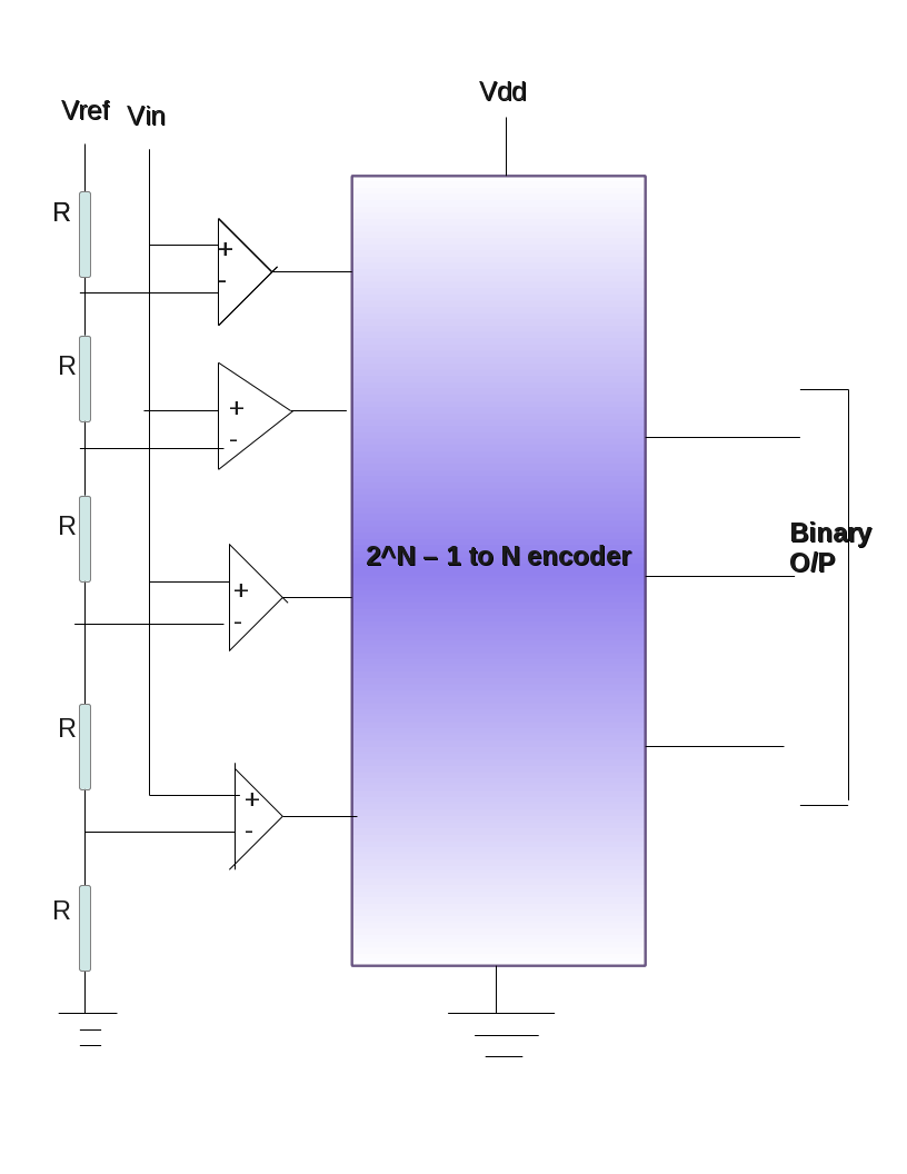 Analog to Digital Converter