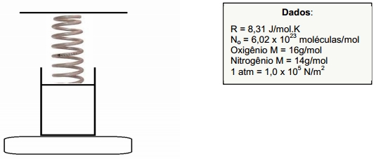 Considere a montagem a seguir, que mostra um gás ideal e - Explicaê