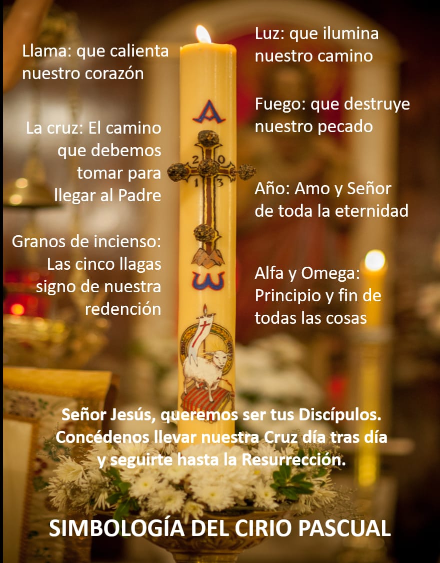 CATÓLICO DEFIENDE TU FE ¿Cuál es el significado del Cirio Pascual? CATÓLICO DEFIENDE TU FE ¿Cuál es el significado del Cirio Pascual?
