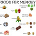 Foods For Memory
