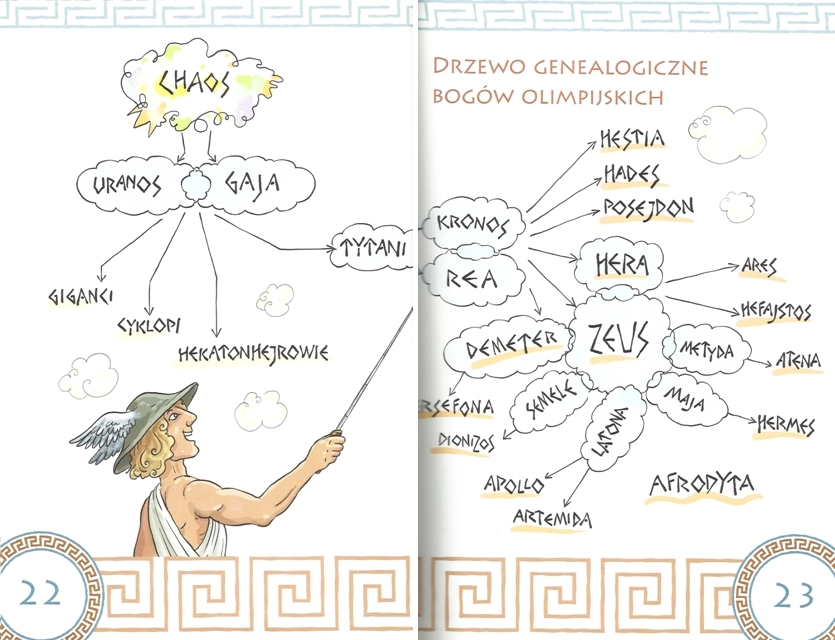 Test Z Mitów Greckich Klasa 5 KSIĄŻECZKI SYNKA I CÓRECZKI :): Mity greckie dla dzieci