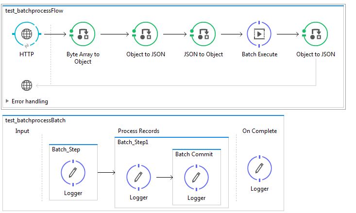 Batch processing in mule batch processing example goformule