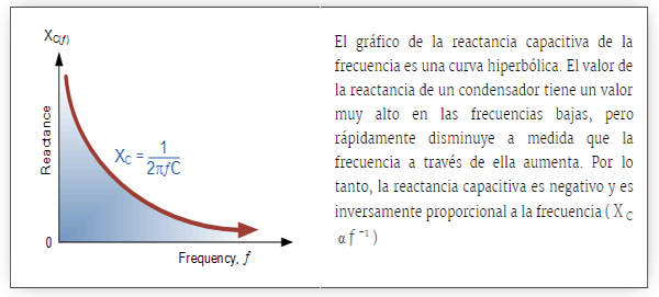 Series de resonancia en un circuito resonante RLC serie | Tutoriales de