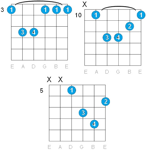GUITAR G MINOR GUITAR CHORDS