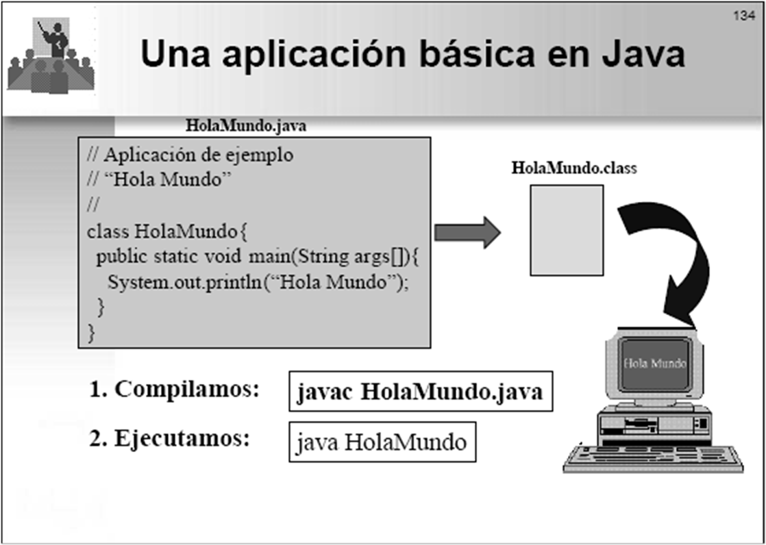 Aprende Java: 3.- Analizando Codigo de la primera aplicacion en Java