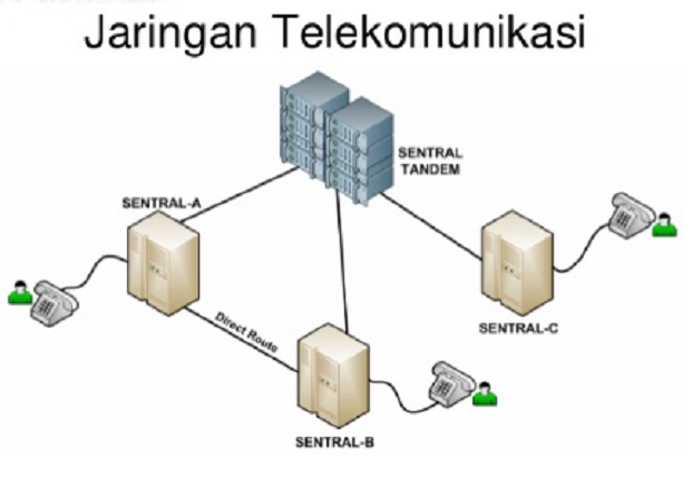 Jaringan Telekomunikasi