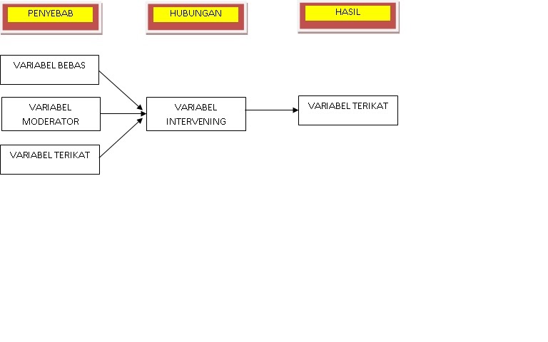 Contoh Skripsi Variabel Kontrol Contoh Soal Dan Materi Pelajaran 2