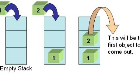 MATERI STACK - • Langkah Suku