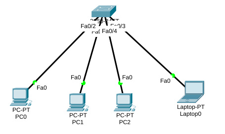 Saltstack структура. Electronic resource access mode. Saltstack структура. Режим access point рисунок. Electronic resource access mode.