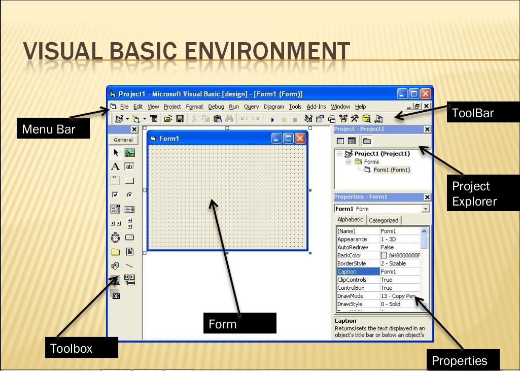 using visual understanding environment layer