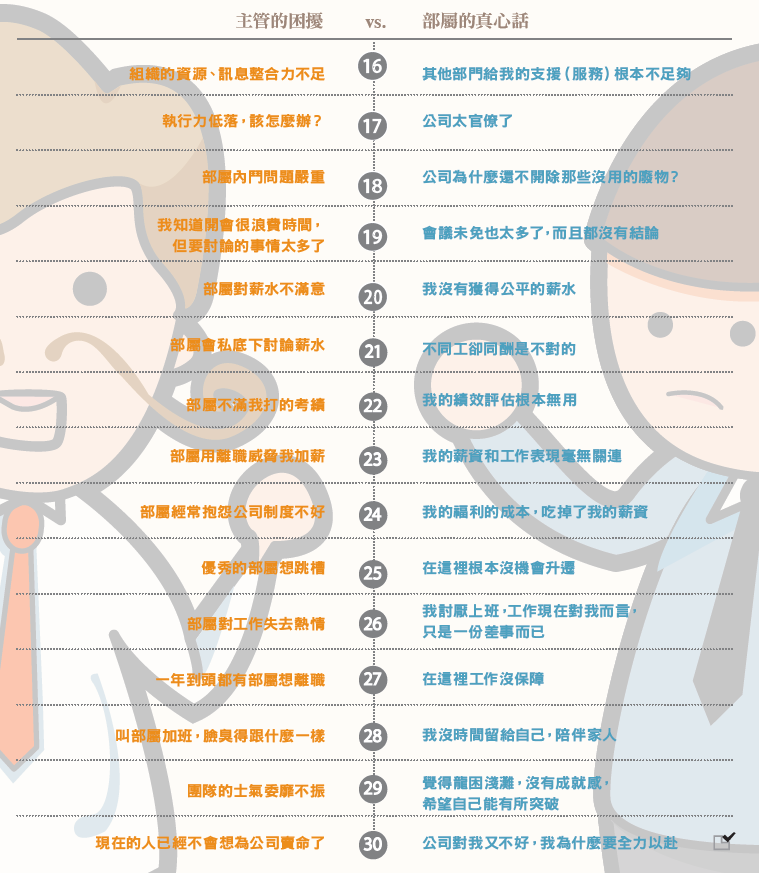 部屬的真心話2 部屬的真心話2