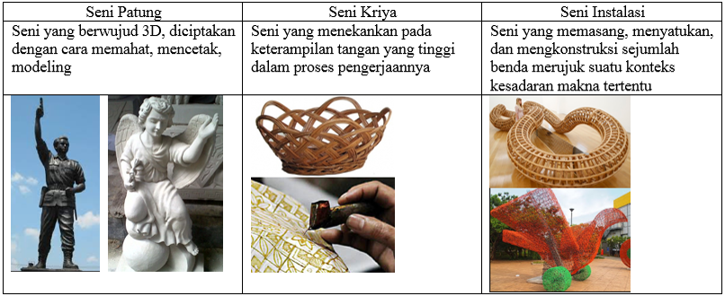 KisiKisi UAS Seni Budaya