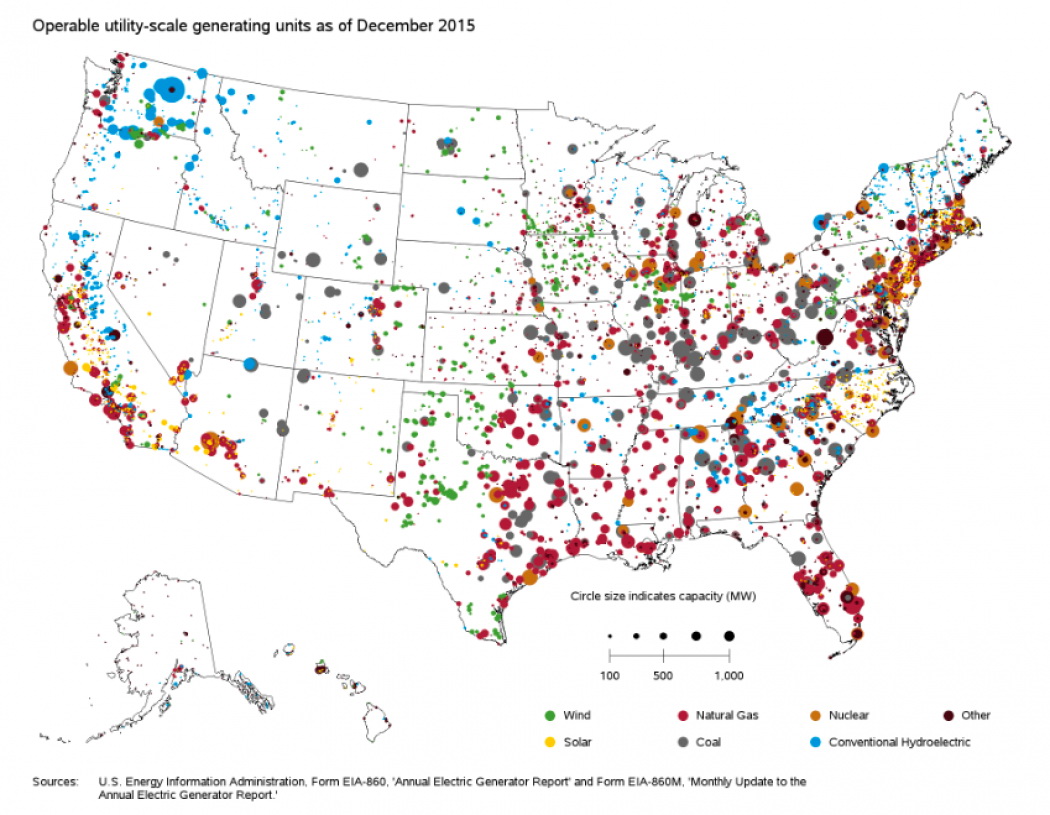 all the operating electric power plants in the U.S. and the types of fuel they use