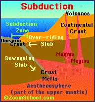 Mrs. Remis' Earth Science Blog - 6th grade: PLATE TECTONICS