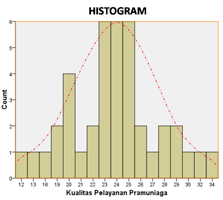 UJI NORMALITAS DATA ~ Jam Statistic