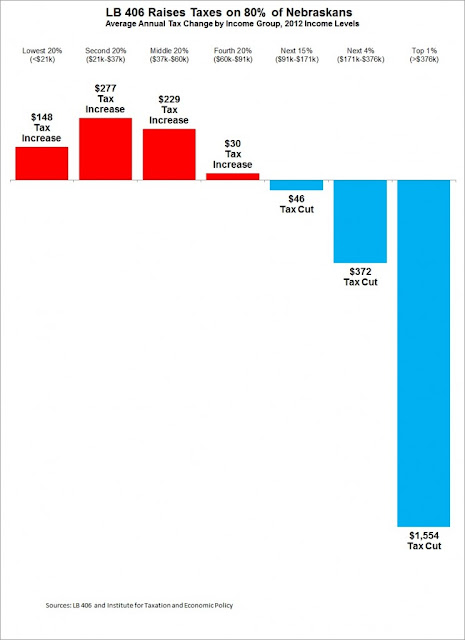 Printable bar graphs Printable bar graphs