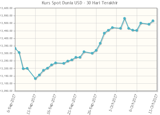 Курс доллара. 1 usd в rub. Курс доллара к рублю график. 1 usd to rub. Плохой график доходности.