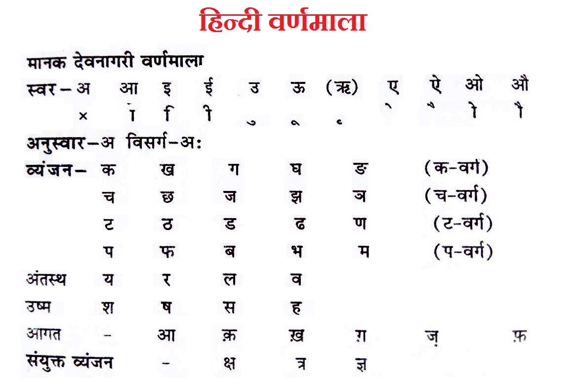 Hindi Varnamala Song varnmala-english-words-anti-vuvuzela