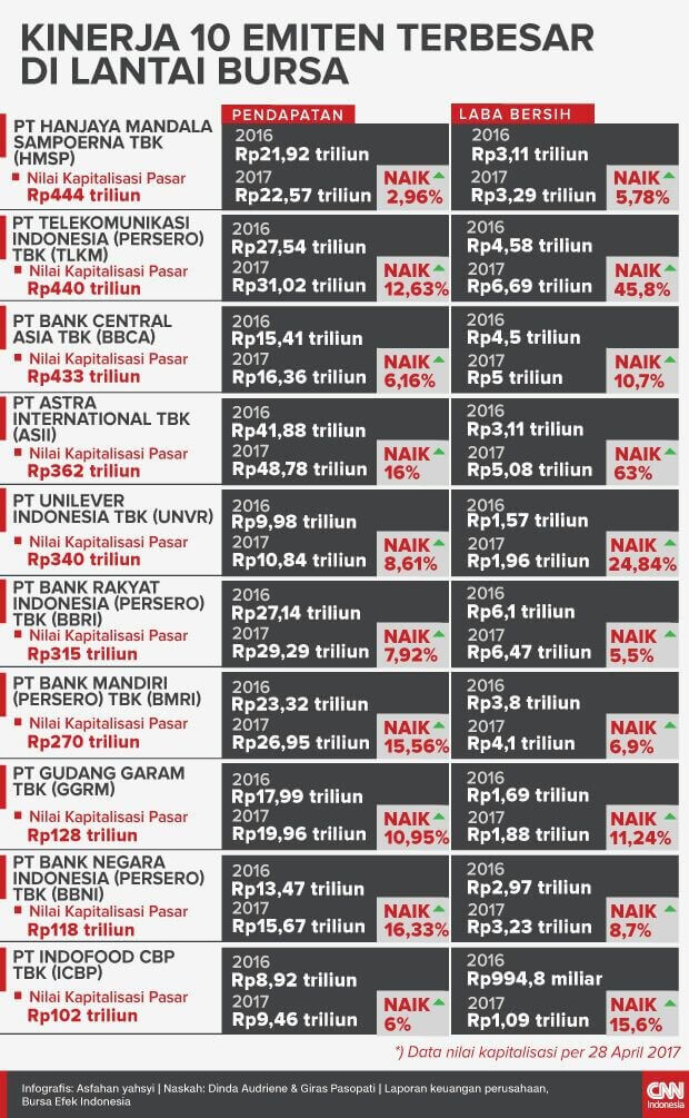 laporan keuangan perusahaan djarum laporan keuangan perusahaan djarum