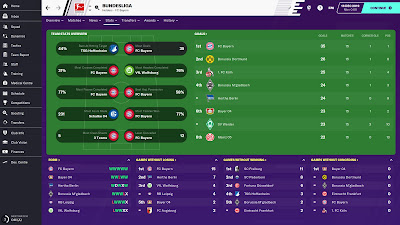 Football Manager 2020 Game Screenshot 2