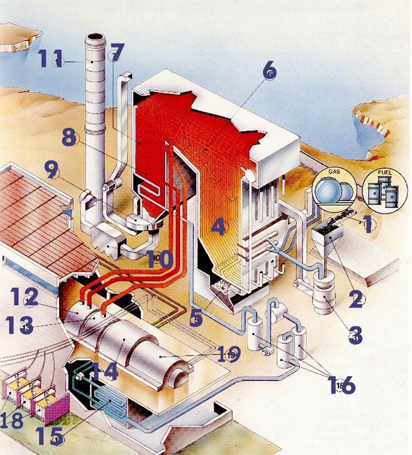 Engineering Photos,Videos and Articels (Engineering Search Engine