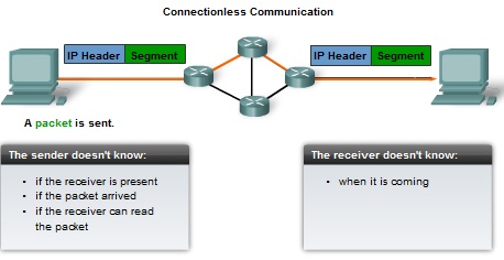 Pengertian dan Cara Kerja Network Layer Beserta Contoh 10_