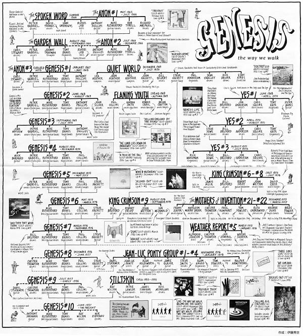 Pete Frame’s Rock Family Trees