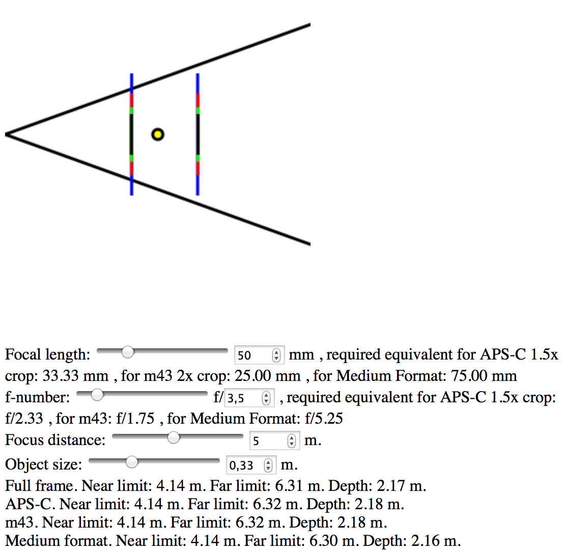 MUNDOFÓTICO Calculador de profundidad de campo